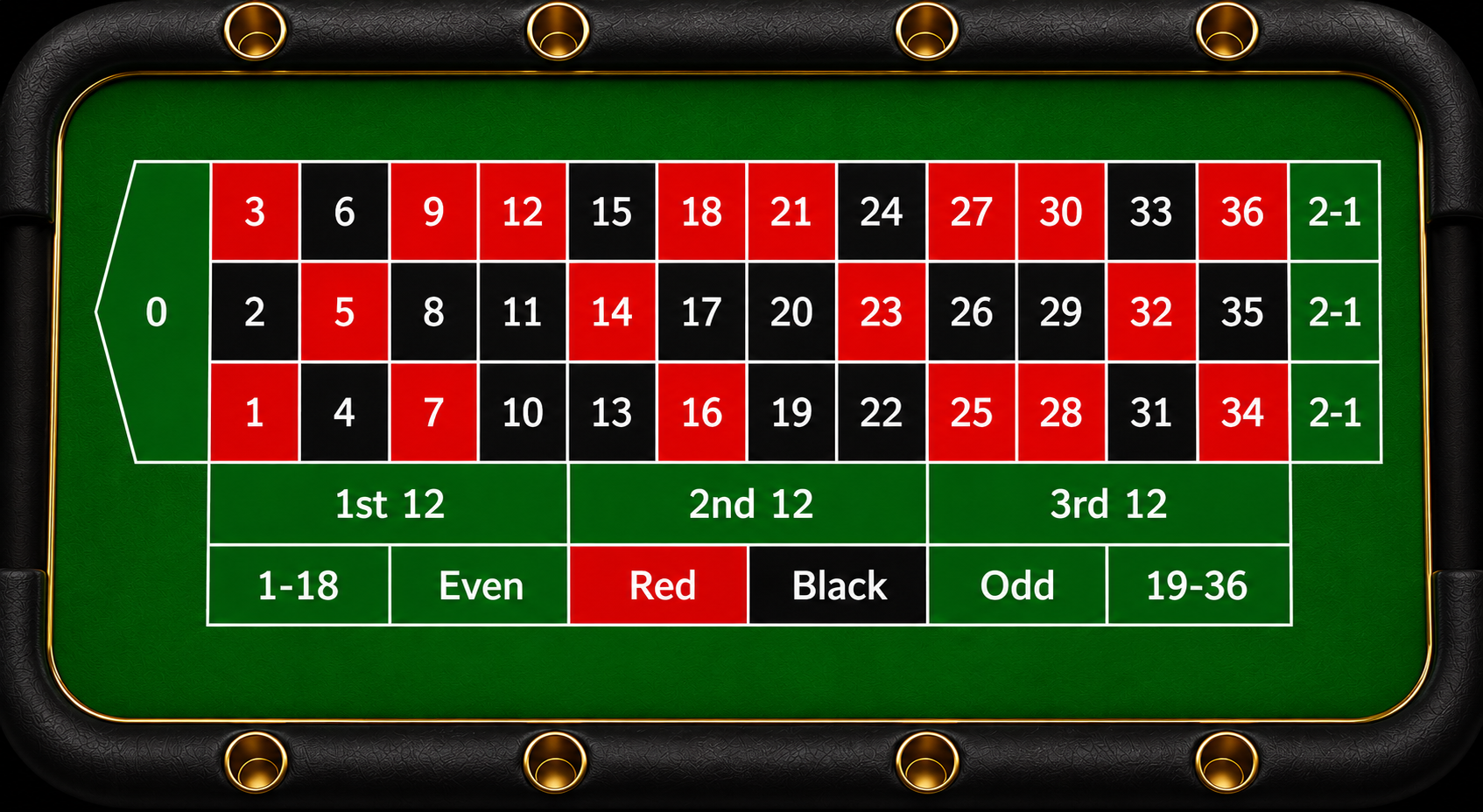 European roulette betting table